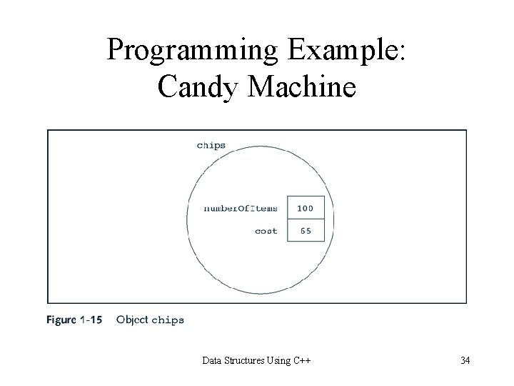 Programming Example: Candy Machine Data Structures Using C++ 34 