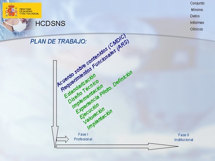 Conjunto Mínimo Datos HCDSNS Informes Clínicos C) I D S) PLAN DE TRABAJO: M