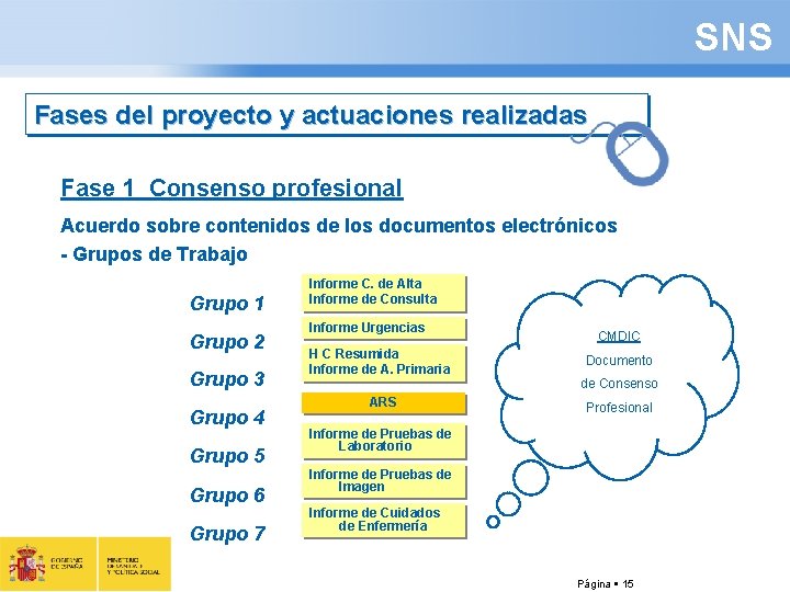 HISTORIA CLINICA DIGITAL SNS Fases del proyecto y actuaciones realizadas Fase 1 Consenso profesional