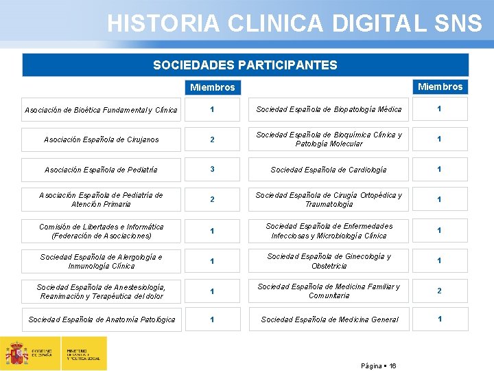 HISTORIA CLINICA DIGITAL SNS SOCIEDADES PARTICIPANTES Miembros Asociación de Bioética Fundamental y Clínica 1