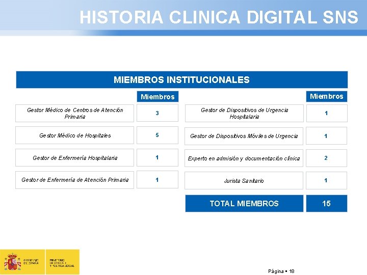HISTORIA CLINICA DIGITAL SNS MIEMBROS INSTITUCIONALES Miembros Gestor Médico de Centros de Atención Primaria