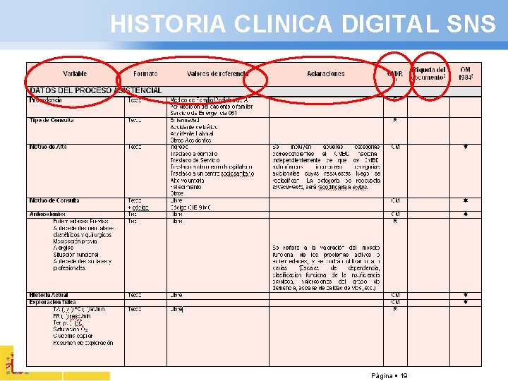 HISTORIA CLINICA DIGITAL SNS Página 19 