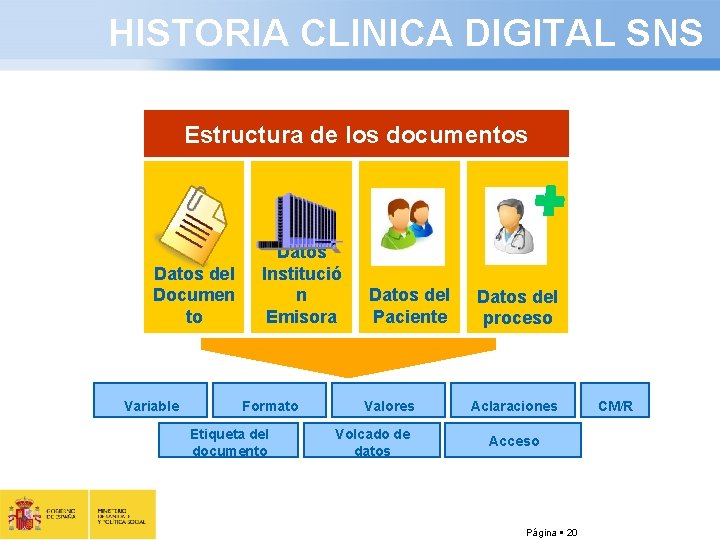 HISTORIA CLINICA DIGITAL SNS Estructura de los documentos Datos del Documen to Variable Datos