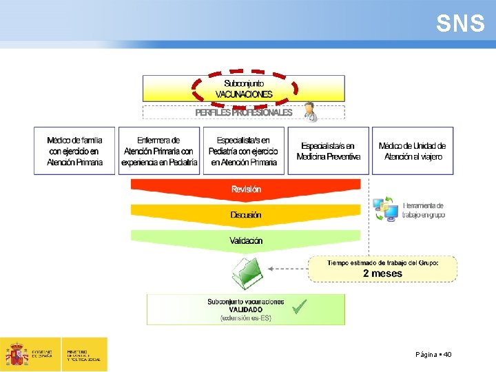 HISTORIA CLINICA DIGITAL SNS Página 40 