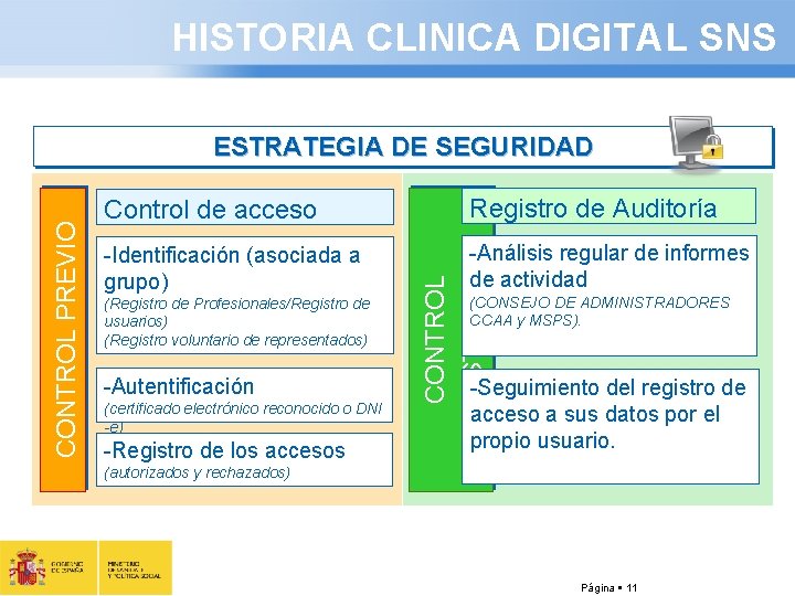 HISTORIA CLINICA DIGITAL SNS Control de acceso Registro de Auditoría -Identificación (asociada a grupo)