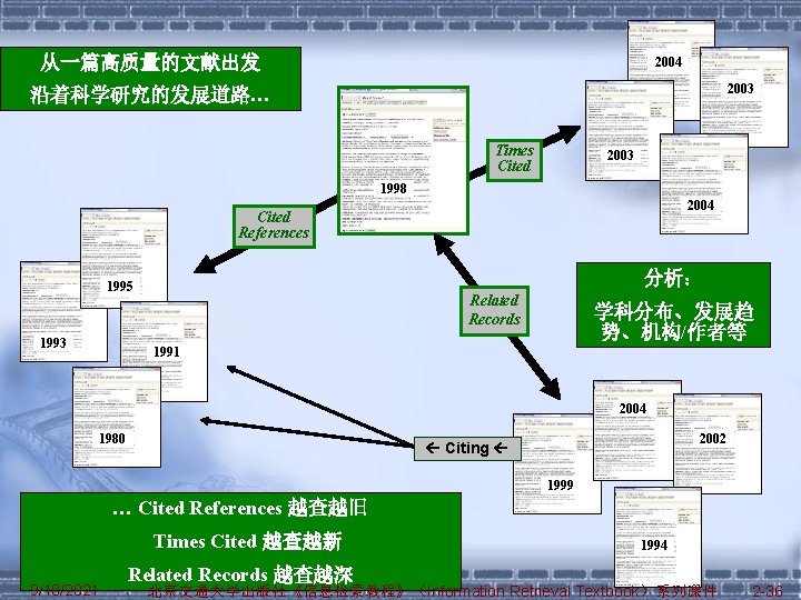 从一篇高质量的文献出发 2004 2003 沿着科学研究的发展道路… Times Cited 2003 1998 2004 Cited References 分析： 1995 1993