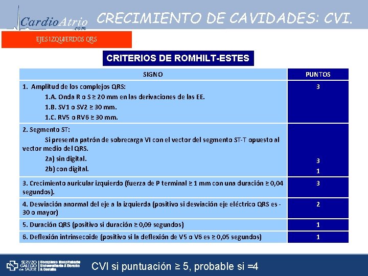 CRECIMIENTO DE CAVIDADES: CVI. EJES IZQUIERDOS QRS CRITERIOS DE ROMHILT-ESTES SIGNO 1. Amplitud de