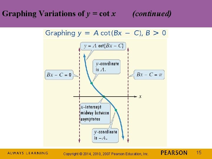 Graphing Variations of y = cot x (continued) Copyright © 2014, 2010, 2007 Pearson