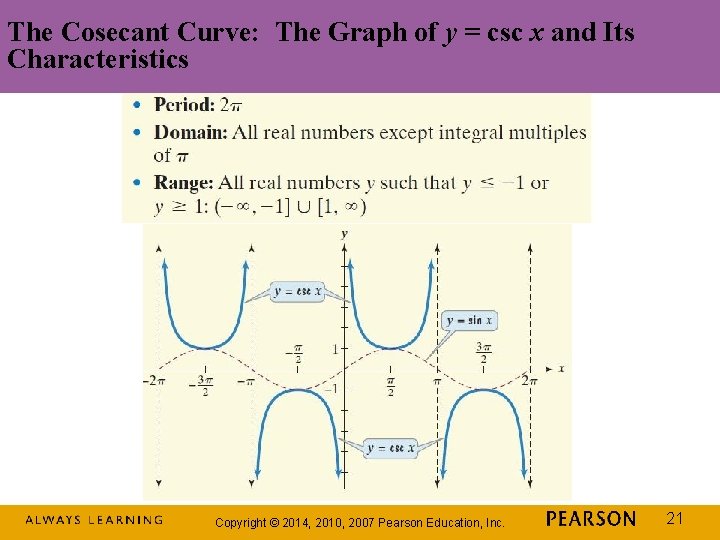 The Cosecant Curve: The Graph of y = csc x and Its Characteristics Copyright