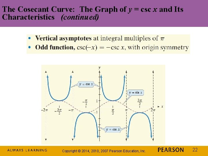The Cosecant Curve: The Graph of y = csc x and Its Characteristics (continued)