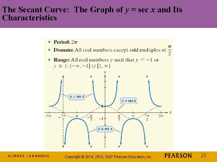 The Secant Curve: The Graph of y = sec x and Its Characteristics Copyright