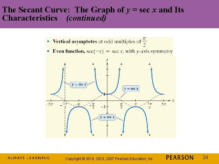 The Secant Curve: The Graph of y = sec x and Its Characteristics (continued)