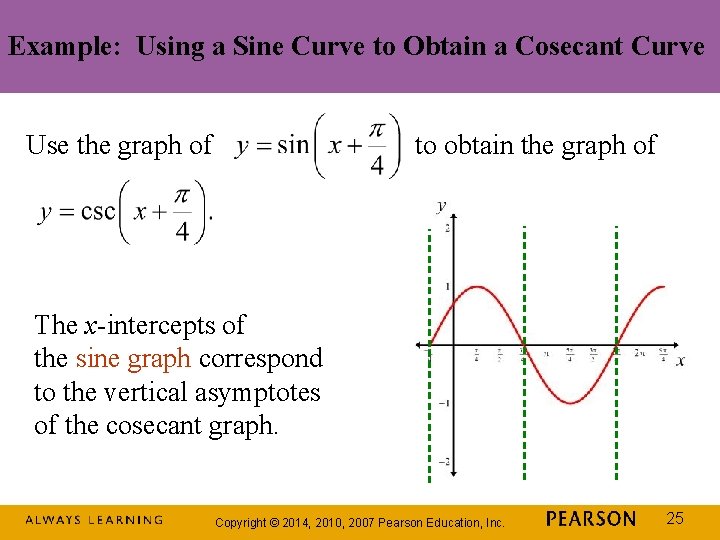Example: Using a Sine Curve to Obtain a Cosecant Curve Use the graph of