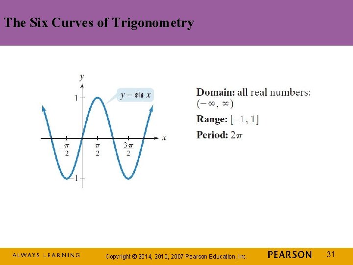 The Six Curves of Trigonometry Copyright © 2014, 2010, 2007 Pearson Education, Inc. 31