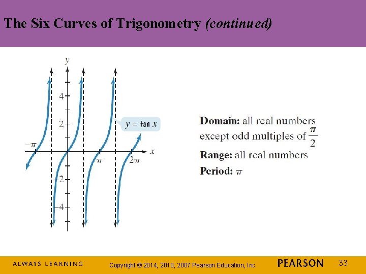 The Six Curves of Trigonometry (continued) Copyright © 2014, 2010, 2007 Pearson Education, Inc.
