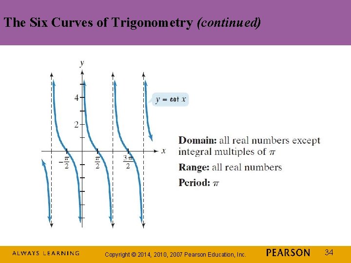 The Six Curves of Trigonometry (continued) Copyright © 2014, 2010, 2007 Pearson Education, Inc.