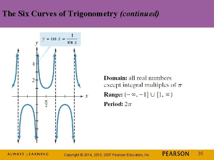 The Six Curves of Trigonometry (continued) Copyright © 2014, 2010, 2007 Pearson Education, Inc.