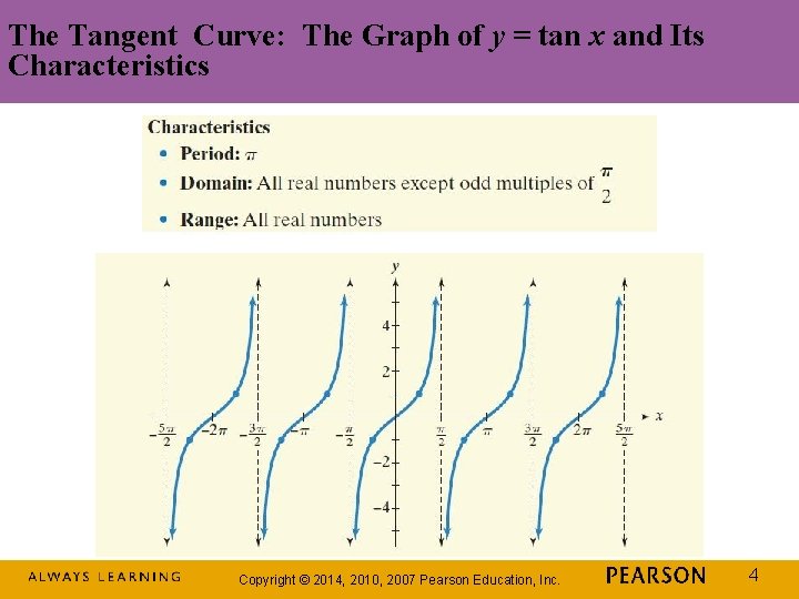 The Tangent Curve: The Graph of y = tan x and Its Characteristics Copyright