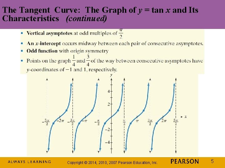 The Tangent Curve: The Graph of y = tan x and Its Characteristics (continued)
