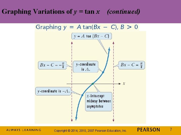Graphing Variations of y = tan x (continued) Copyright © 2014, 2010, 2007 Pearson