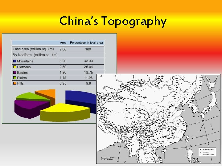 China’s Topography 