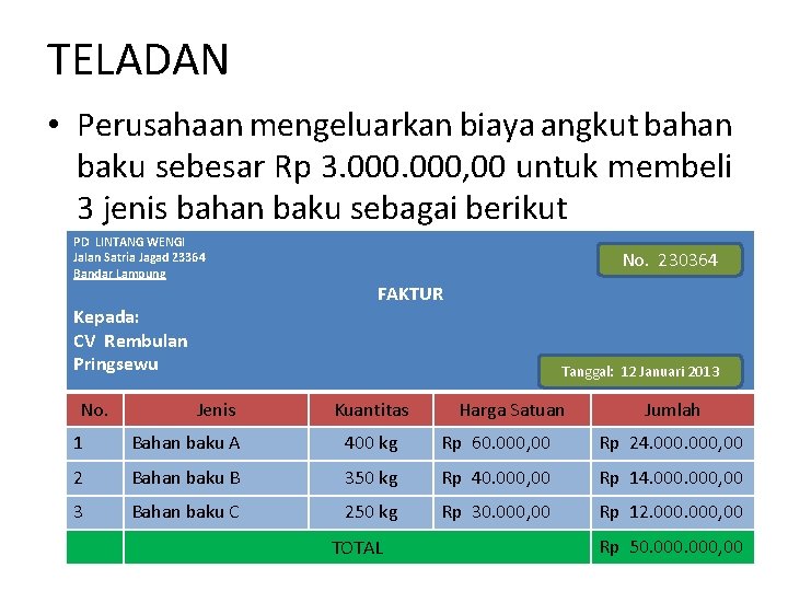 TELADAN • Perusahaan mengeluarkan biaya angkut bahan baku sebesar Rp 3. 000, 00 untuk