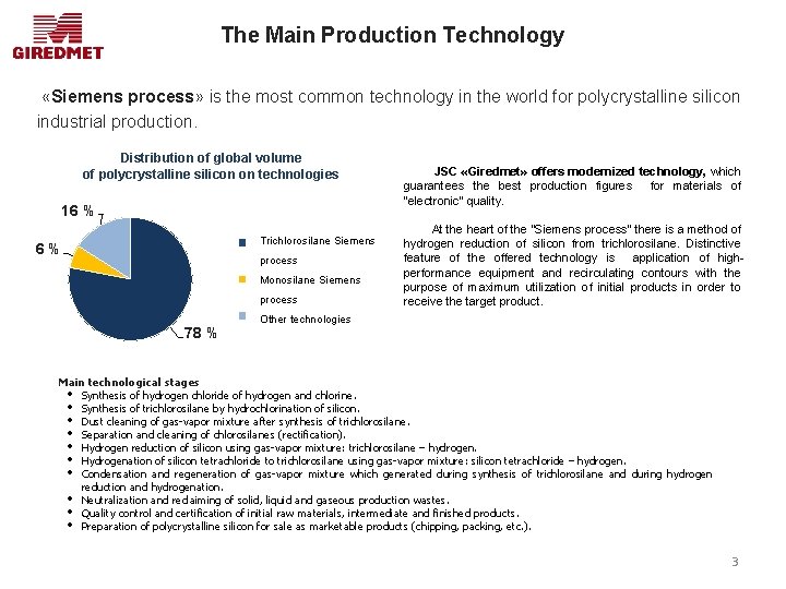 The Main Production Technology «Siemens process» is the most common technology in the world