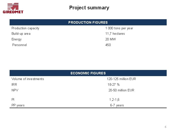 Project summary PRODUCTION FIGURES Production capacity 1 000 tons per year Build-up area 11,