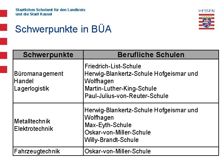 Staatliches Schulamt für den Landkreis und die Stadt Kassel Schwerpunkte in BÜA Schwerpunkte Berufliche