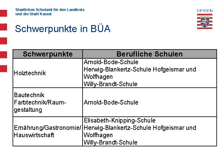 Staatliches Schulamt für den Landkreis und die Stadt Kassel Schwerpunkte in BÜA Schwerpunkte Berufliche