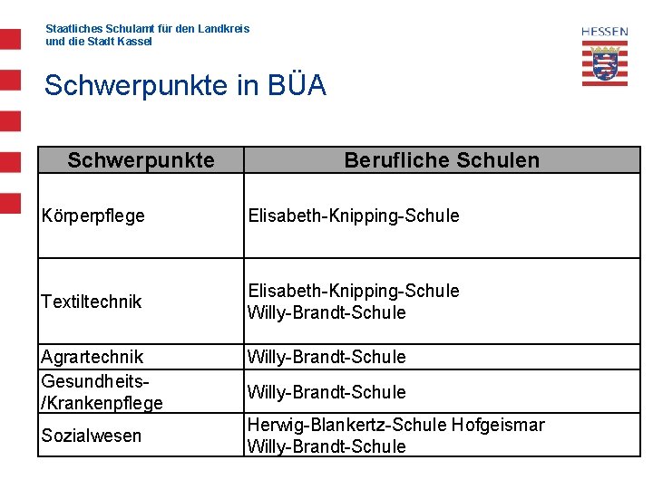 Staatliches Schulamt für den Landkreis und die Stadt Kassel Schwerpunkte in BÜA Schwerpunkte Berufliche