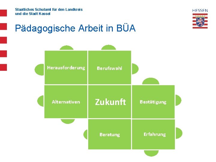 Staatliches Schulamt für den Landkreis und die Stadt Kassel Pädagogische Arbeit in BÜA Herausforderung