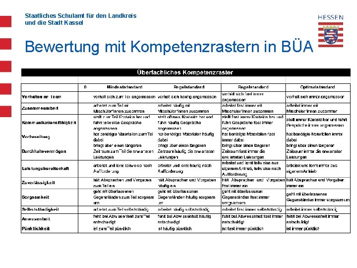 Staatliches Schulamt für den Landkreis und die Stadt Kassel Bewertung mit Kompetenzrastern in BÜA