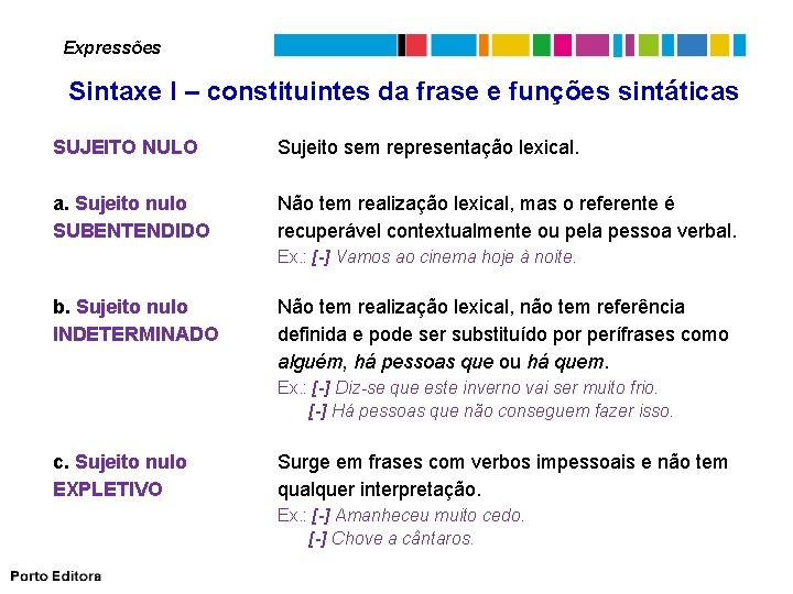 Expressões Sintaxe I – constituintes da frase e funções sintáticas SUJEITO NULO Sujeito sem