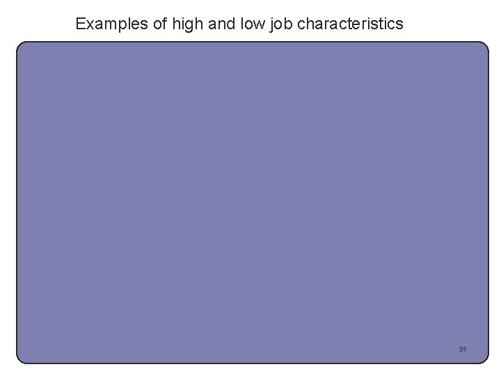 Examples of high and low job characteristics 31 
