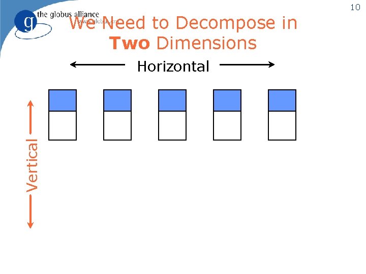 We Need to Decompose in Two Dimensions Vertical Horizontal 10 