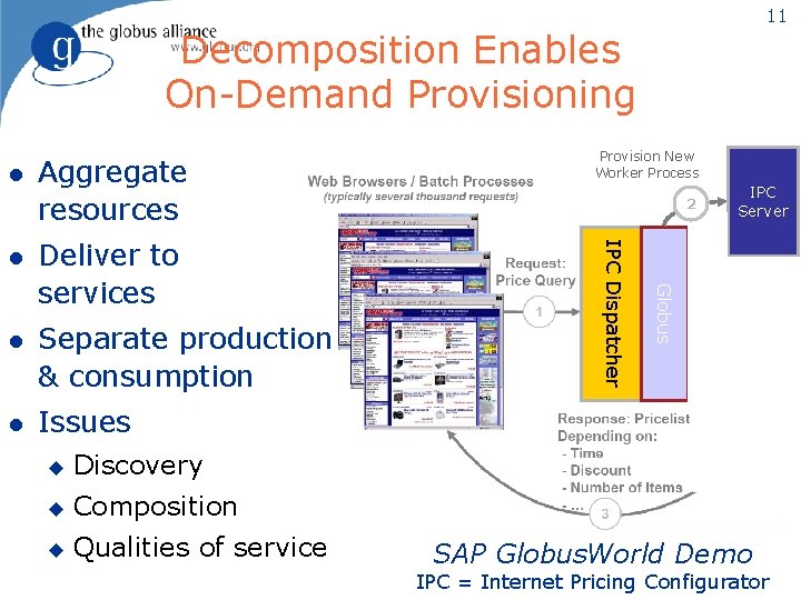 11 Decomposition Enables On-Demand Provisioning l l Separate production & consumption l Issues u