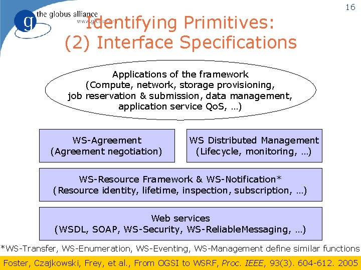 Identifying Primitives: (2) Interface Specifications 16 Applications of the framework (Compute, network, storage provisioning,