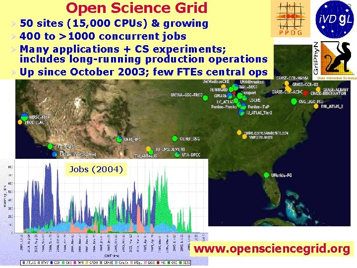 Open Science Grid 18 Ø 50 sites (15, 000 CPUs) & growing Ø 400