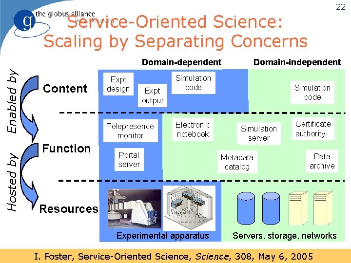 22 Service-Oriented Science: Scaling by Separating Concerns Hosted by Enabled by Domain-dependent Content Expt