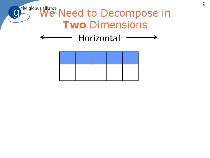 We Need to Decompose in Two Dimensions Horizontal 9 