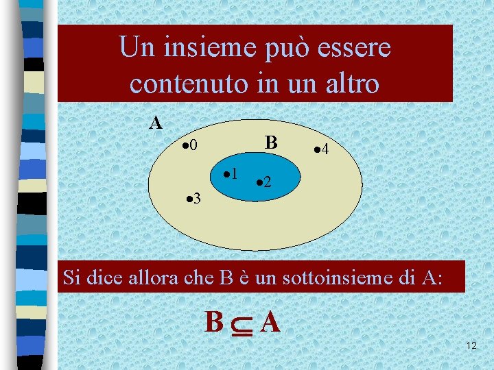 Un insieme può essere contenuto in un altro A B 0 1 3 4