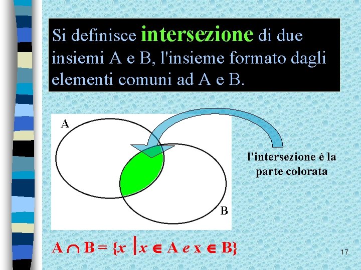 Si definisce intersezione di due insiemi A e B, l'insieme formato dagli elementi comuni