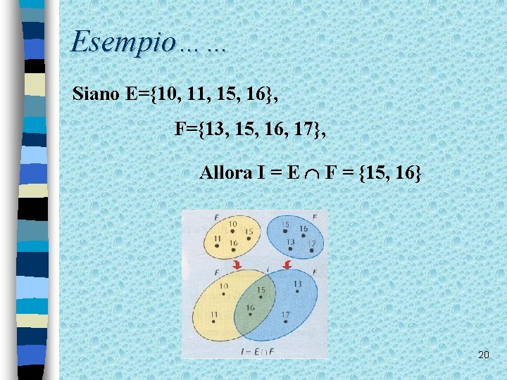 Esempio…… Siano E={10, 11, 15, 16}, F={13, 15, 16, 17}, Allora I = E