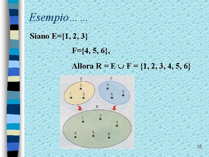 Esempio…… Siano E={1, 2, 3} F={4, 5, 6}, Allora R = E F =