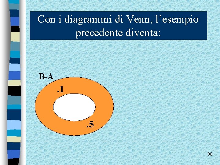 Con i diagrammi di Venn, l’esempio precedente diventa: B-A . 1 A . 2.