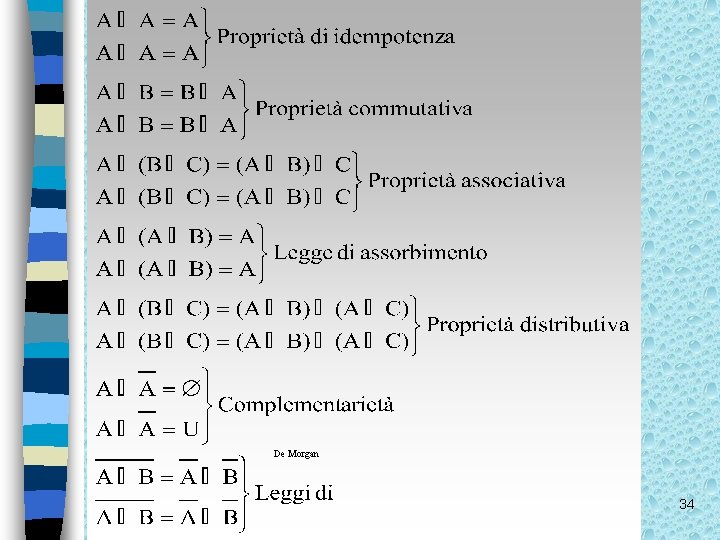 Proprietà delle operazioni Le operazioni di intersezione, unione e complementazione godono delle seguenti proprietà: