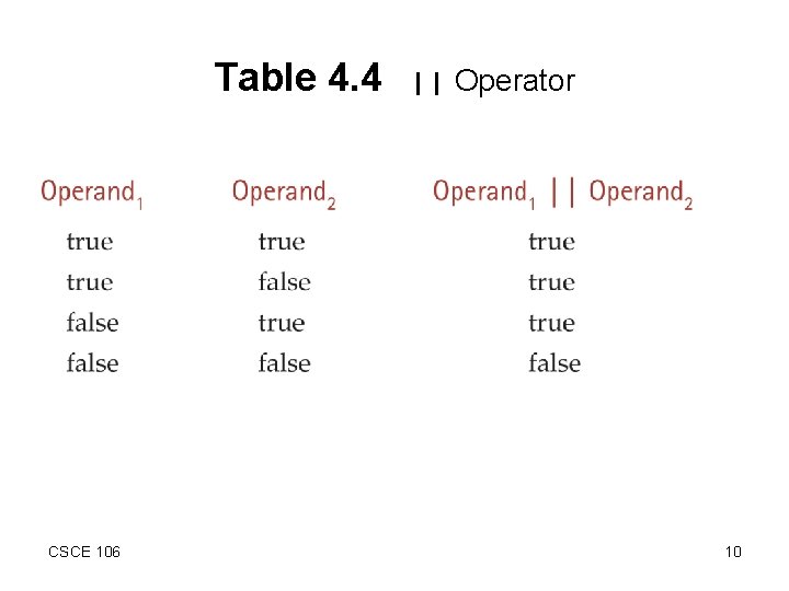 Table 4. 4 CSCE 106 || Operator 10 