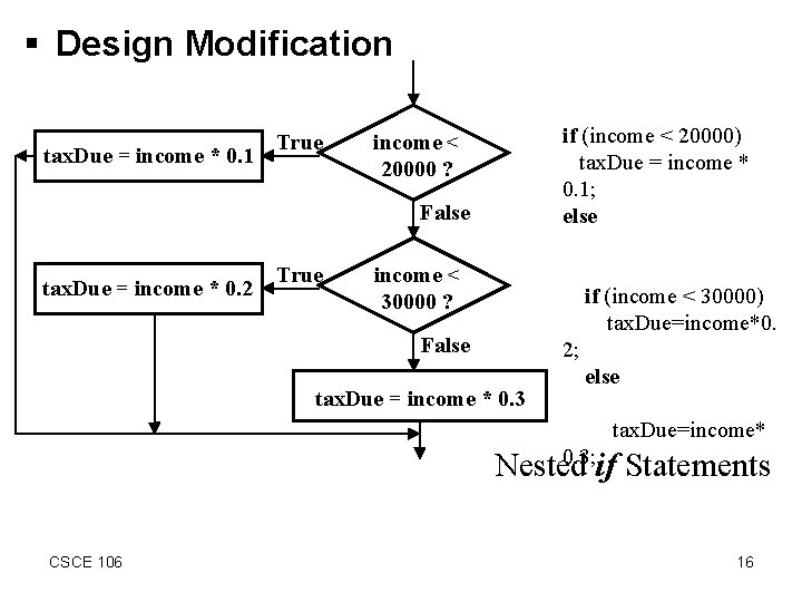 § Design Modification tax. Due = income * 0. 1 True if (income <