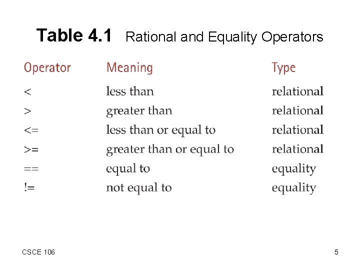 Table 4. 1 CSCE 106 Rational and Equality Operators 5 